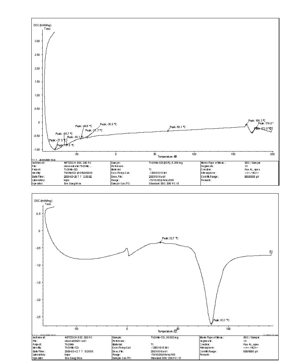 Ti-29Nb-5Zr과 Ti-29Nb-7Zr합금의 DSC곡선