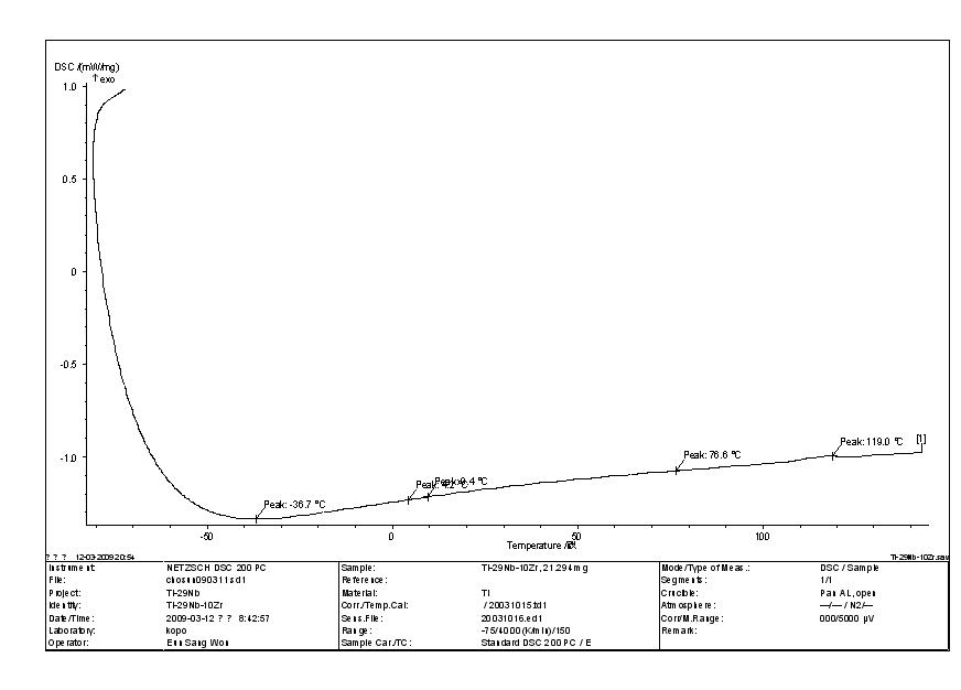 Ti-29Nb-10Zr합금의 DSC곡선