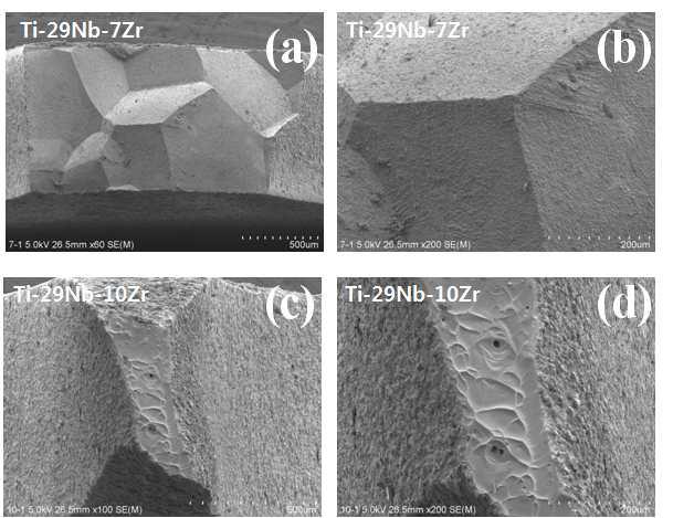 Ti-29Nb-(7,10)Zr합금의 인장시험 후의 파절면