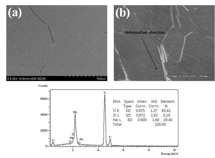 Ti-29Nb-5Zr합금의 신선 전후의 EDS