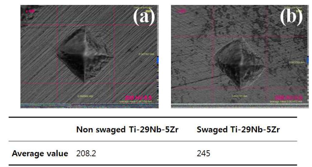 Ti-29Nb-5Zr합금의 신선 전후의 경도