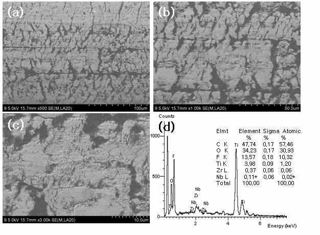 0.9 mm 신선 가공한 Ti-29Nb-5Zr 합금 와이어 표면분석: (a) x500; (b) x1.0k; (c)x3.0k; (d) EDS 성분분석