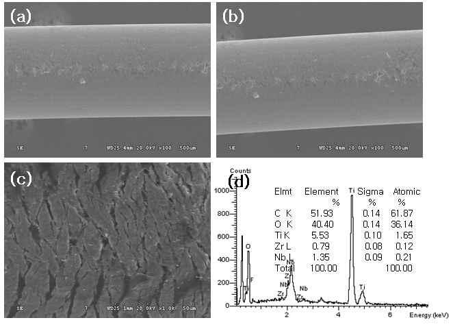 0.5 mm 신선 가공한 Ti-29Nb-5Zr 합금 와이어 표면분석: (a) x500; (b) x500; (c)x1.0k; (d) EDS 성분분석