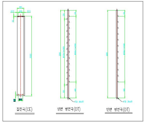 5,000CMH PM/HAPs 동시처리장치 집진극 및 방전극 구조도.