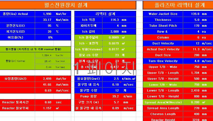 50,000CMH급 상용화규모 SOx/NOx 동시제거용 플라즈마 전기방전 반응장치 설계 계산 프로그램.