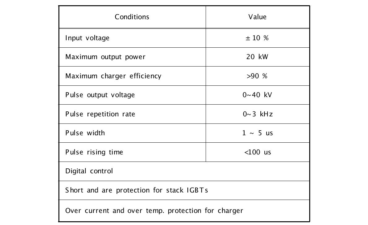 20kW급 펄스전기방전 전원공급장치 설계조건