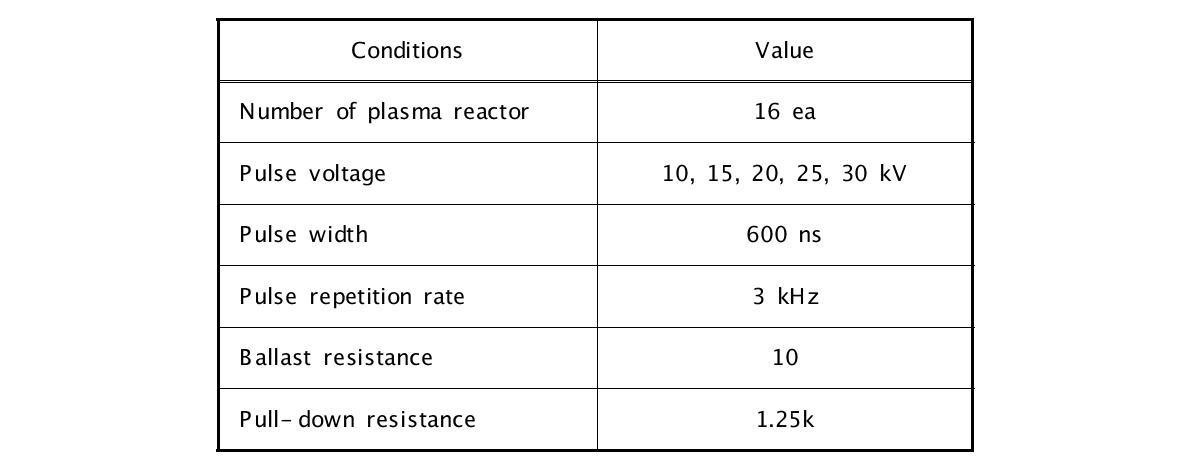 20kW급 펄스전기방전 전원공급장치 시운전 조건