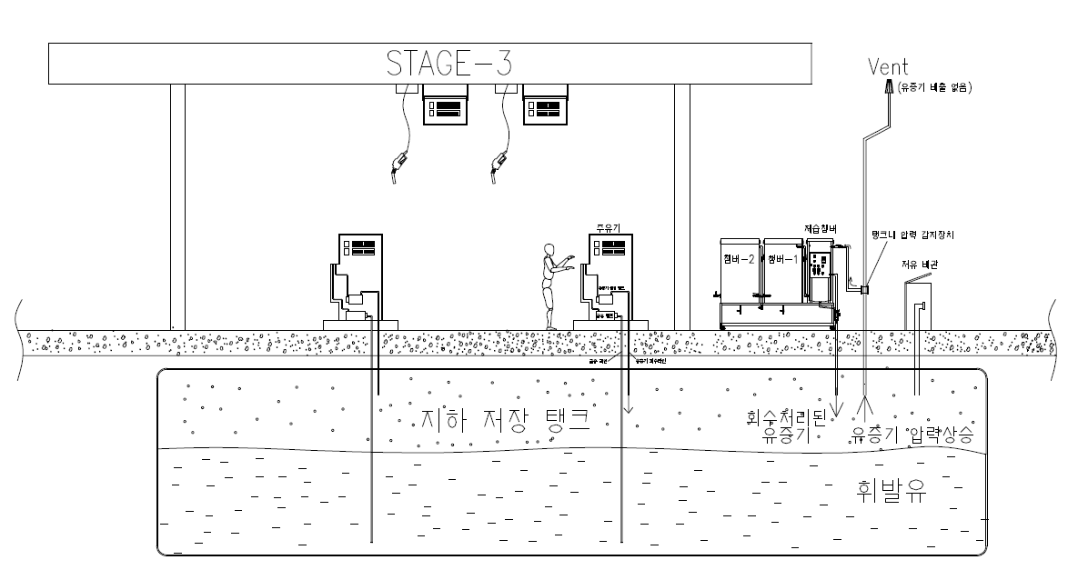 Stage Ⅲ 적용 유증기 응축 회수시스템