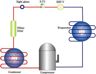 냉각 시스템의 4단계