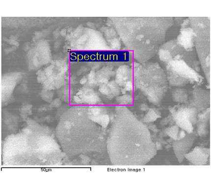 그림 1-2-28. 나노 금속/광촉매 분말 Fe/TiO2 SEM/EDS 분석