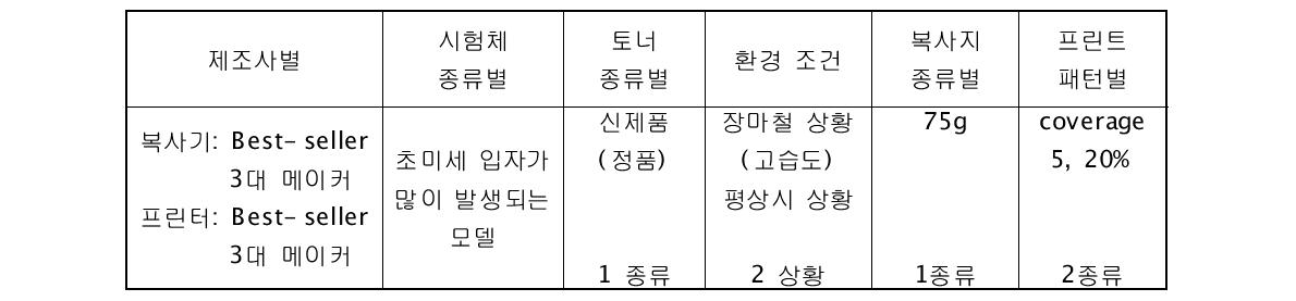 목표 달성을 위한 실험 조건