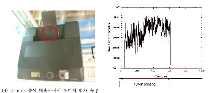 그림 12. 프린터 각각 위치에서 출력시 배출되는 초미세입자 수 농도 측정