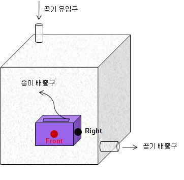 그림 13. 프린터 농도 발생기 설치 위치도