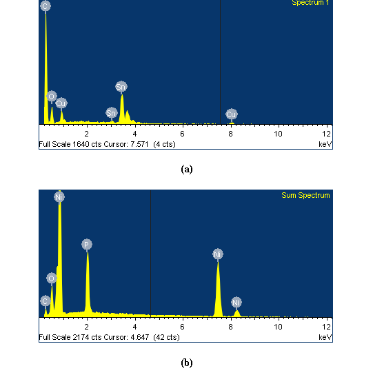 그림 83. 금속 표면처리한 활성탄소의 EDX graph