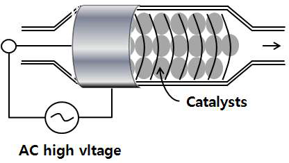 촉매 플라즈마 반응장치 개요