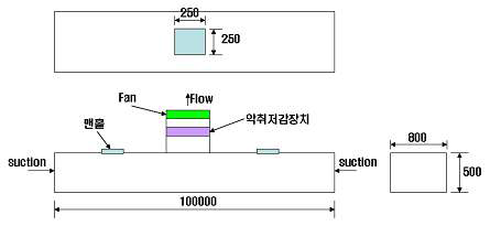 악취제거 장치 시스템의 개념 및 유동 해석 제원