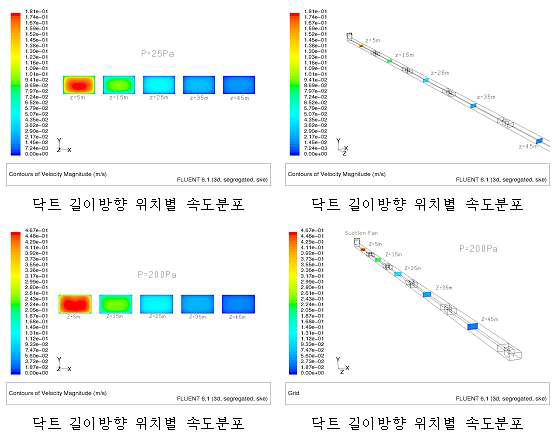 흡입팬의 압력과 흡입유량 사이의 상관관계