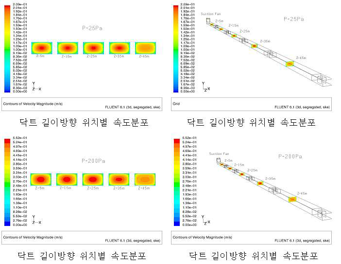 흡입팬의 압력과 흡입유량 사이의 상관관계