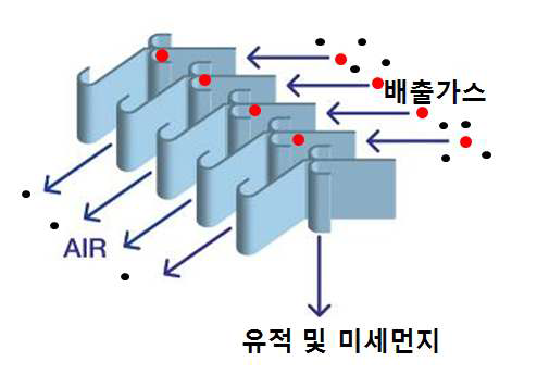 기하학적 관성충돌장치의 구조 및 제거 원리