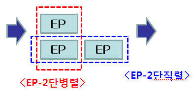 2단 판형 전기집진장치의 병렬 및 직렬구성 개요