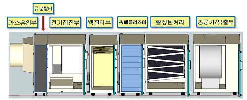 음식점 처리장치 구성도