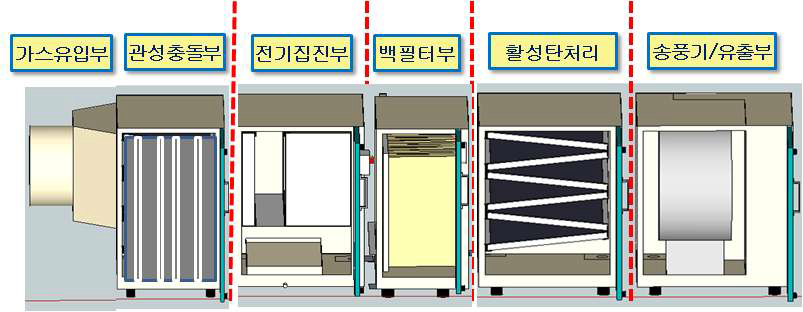 방지장치 설치구성 개요도