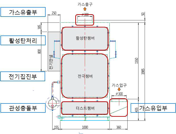 방지장치 설치구성도