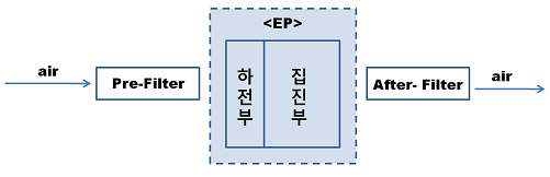 세정집진