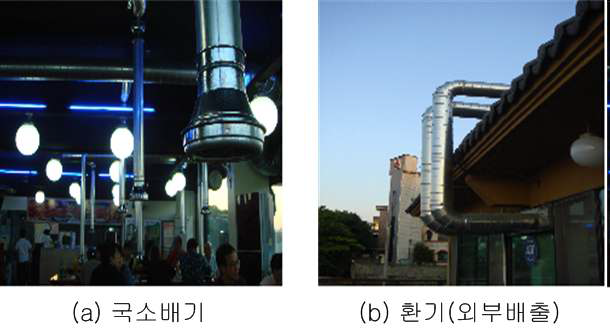 음식점의 다양한 악취물질 배출구 형태