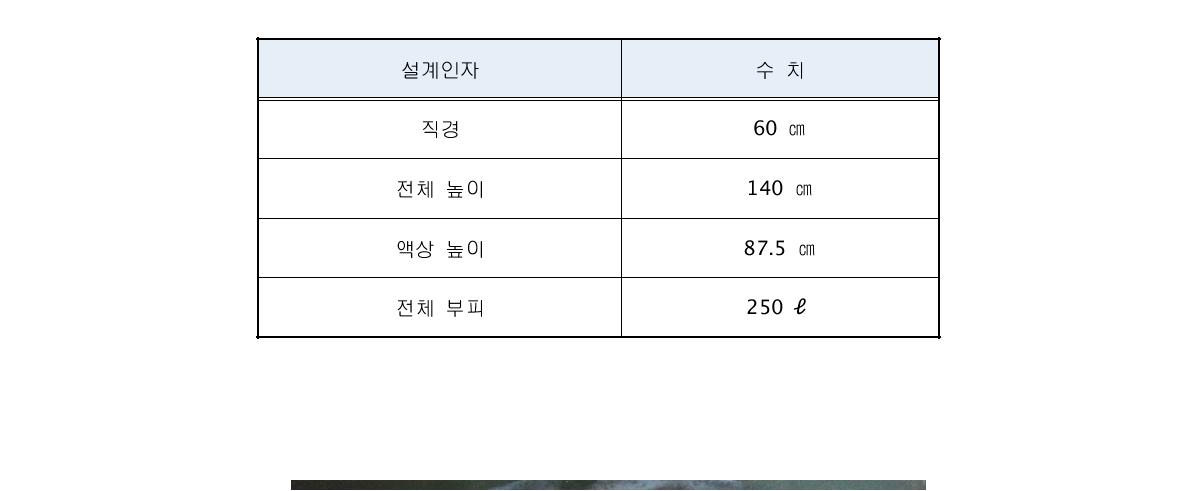 배출수 처리 파일럿 시스템 질산화조 설계인자