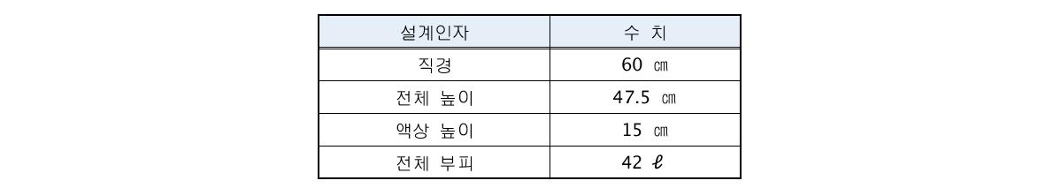 배출수 처리 파일럿 시스템 탈질화조 설계인자