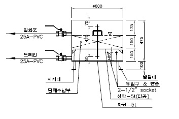 그림 3-88. 배출수 처리 파일럿 시스템 탈질화조 정면도