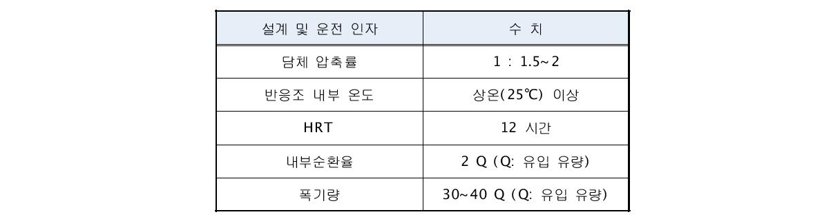 배출수 처리시스템 적정설계 및 운전조건