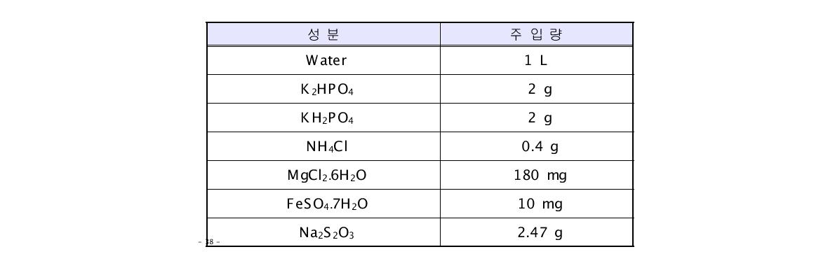 SOB 대량배양을 위한 액체배지의 조성