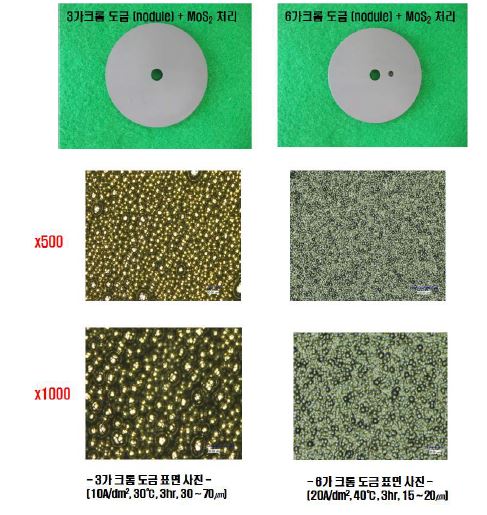 그림 3-72. MoS2처리 후 도금층 표면 특성