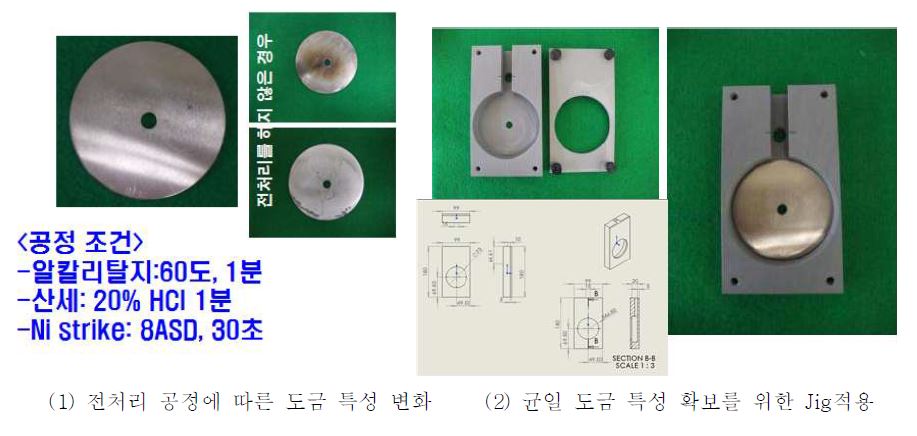 그림 3-98. 제품의 형상 및 소재에 따른 공정 조건 확립