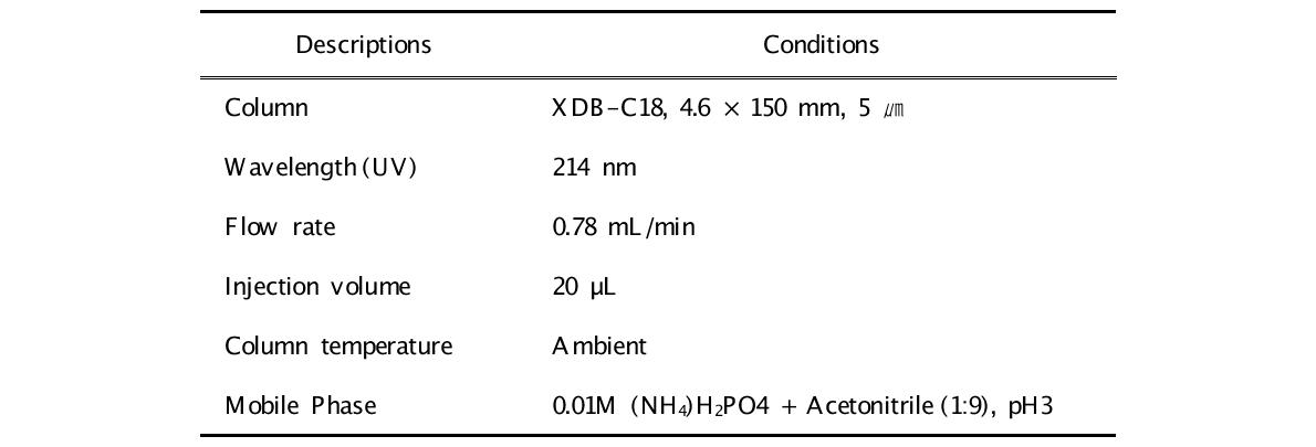 HPLC 분석조건