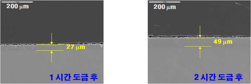 그림 3-16. 시간별 도금 두께 관찰