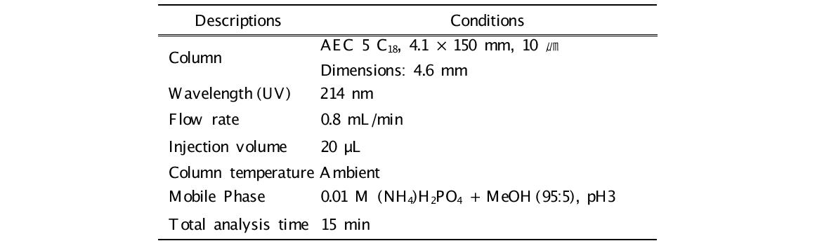 HPLC-UV 기기분석 조건