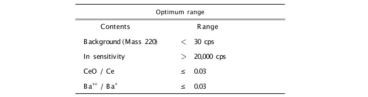 ICP-MS의 최적 조건