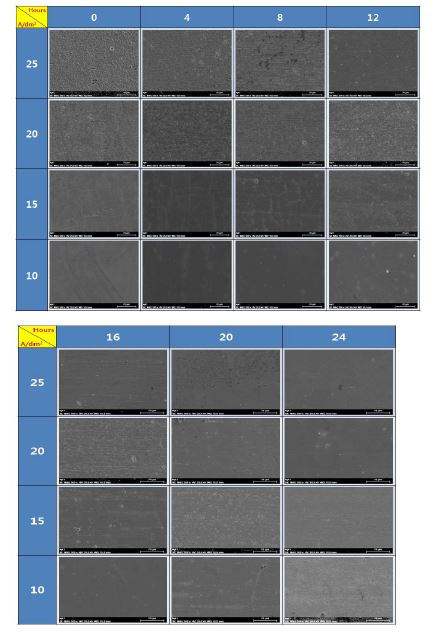 그림 3-37. 고전류 밀도 인가 시 연속 도금 시간별 크롬 도금 표면 형상 변화 (배율: x500)