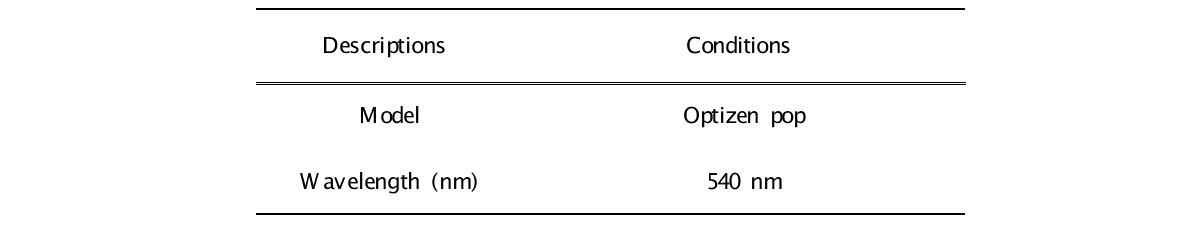 Condition of UV/Vis spectrometer instrumental analysis