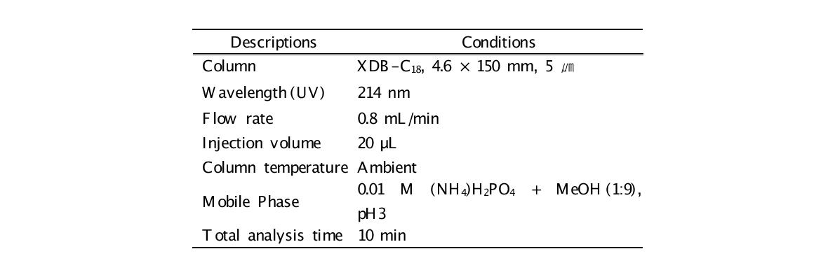 Condition of HPLC-DAD instrumental analysis