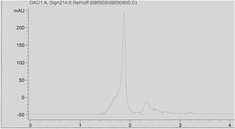 그림 3-60. Mobile Phase (0.01 M (NH4)H2PO4 + MeOH(95:5))를 사용하여 pH3에서 분리시킨 peak 모양