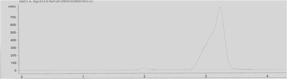 그림 3-61. Mobile Phase (0.01 M (NH4)H2PO4 + MeOH(1:9))를 사용하여 pH3에서 분리시킨 peak 모양