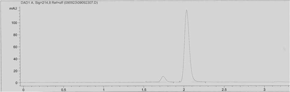그림 3-62. 0.01 M (NH4)H2PO4 + MeOH(1:9), pH 3을 사용하여 시료를 조제했을 시의 용리 peak 모양