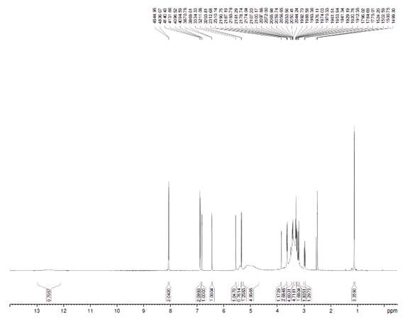 지표물질 3 1H-NMR 스펙트럼