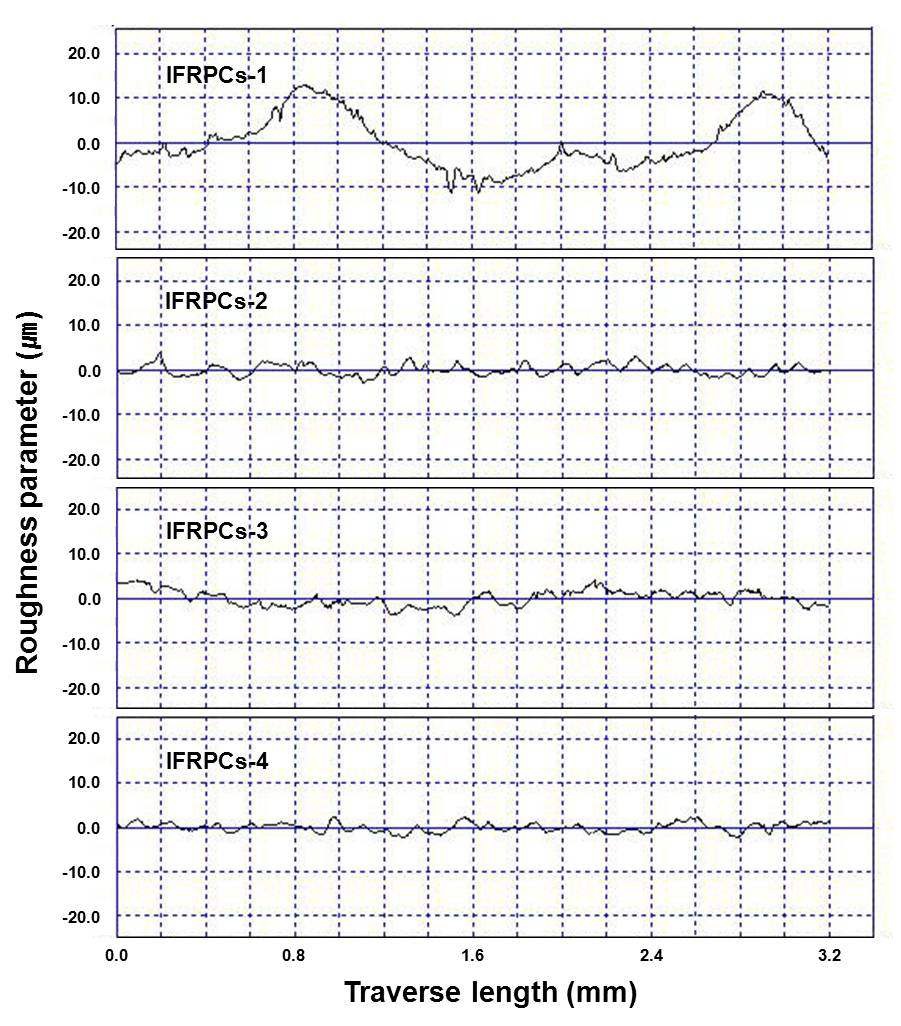 IFRPCs의 표면 거칠기 측정