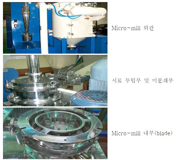 FRPC 분말 제조용 Micro-mill