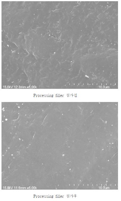 Processing filler 유무에 따른 코팅막 morphology (5,000배)